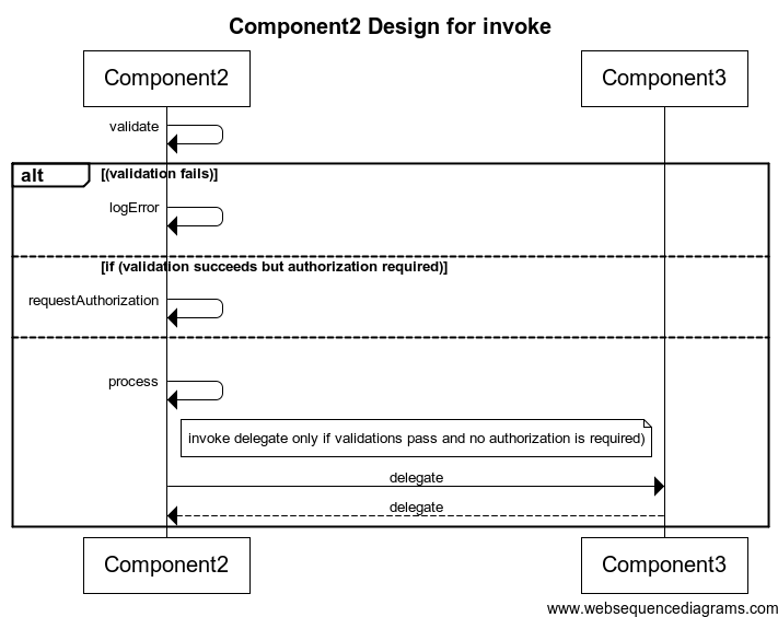 Component Overview