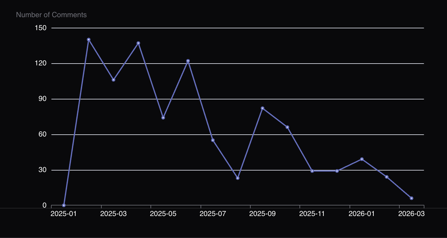 Comments in pull requests