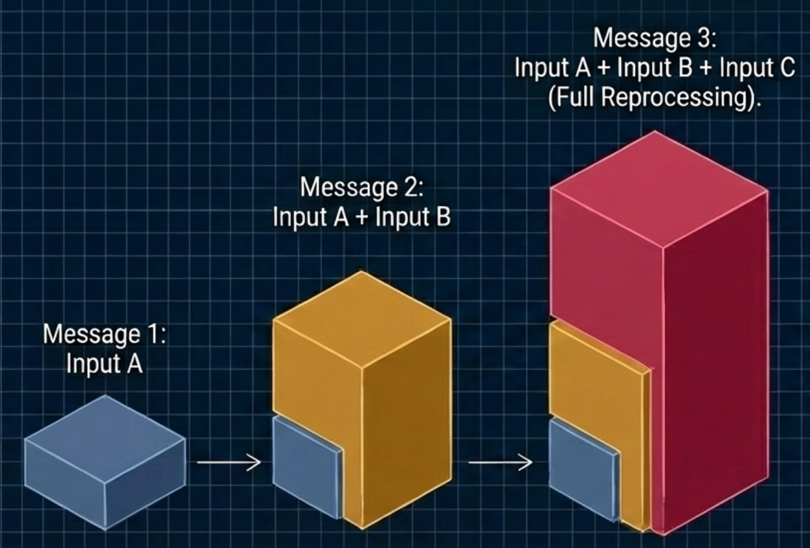 scope creep in conversations
