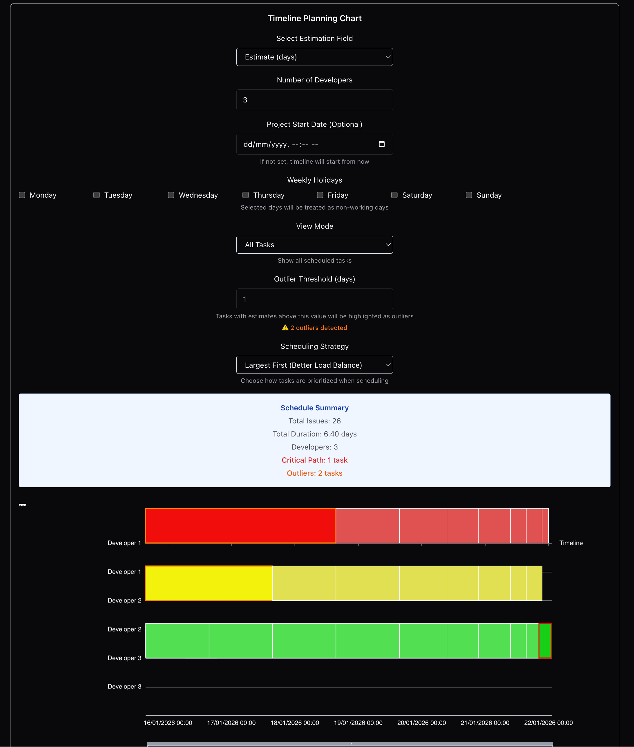 Gantt Chart