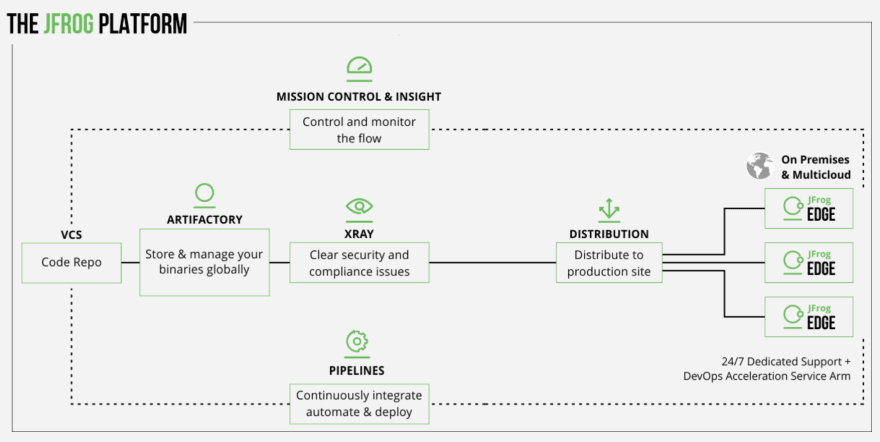 How we Converted our Products into a Platform